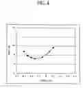 Fig. 05 - Recording method for a phase-change optical recording medium