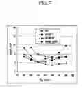 Fig. 08 - Recording method for a phase-change optical recording medium