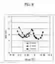 Fig. 09 - Recording method for a phase-change optical recording medium