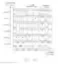 Fig. 17 - Ranging and round trip delay timing adjustment in a multi-point to point bidirectional communication system