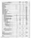 Fig. 03 - Digital broadcast receiver and directed channel change method thereof