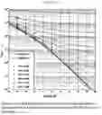 Fig. 03 - Method of detecting and avoiding interference among wireless network by dynamically estimating the noise level from the UWB PER and BER, and synchronously switching into unoccupied channel