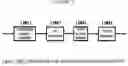 Fig. 04 - Method of detecting and avoiding interference among wireless network by dynamically estimating the noise level from the UWB PER and BER, and synchronously switching into unoccupied channel