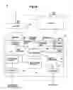Fig. 17 - Method for managing congestion in a network switch