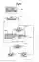 Fig. 19 - Method for managing congestion in a network switch