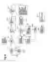 Fig. 33 - Method for managing congestion in a network switch