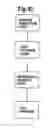 Fig. 46 - Method for managing congestion in a network switch