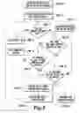 Fig. 06 - Auto adaptive quality of service architecture and associated method of provisioning customer premises traffic