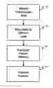 Fig. 01 - Cross layer optimization for improving TCP performance in lossy wireless environments