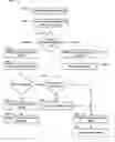 Fig. 01 - Synchronous data communication