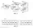 Fig. 02 - Synchronous data communication