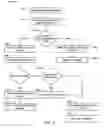 Fig. 05 - Synchronous data communication