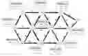 Fig. 01 - Routing in wireless mesh networks