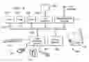 Fig. 09 - System and method for measuring network performance using real network traffic