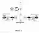 Fig. 03 - Synchronous optical network (SONET) demarcation device