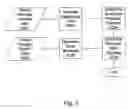 Fig. 03 - Network assessment and short-term planning procedure