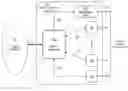 Fig. 01 - Real-time network analyzer