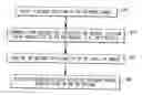 Fig. 01 - Explicit congestion notification for DOCSIS based broadband communication systems