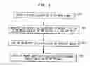 Fig. 06 - Explicit congestion notification for DOCSIS based broadband communication systems