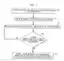 Fig. 07 - Explicit congestion notification for DOCSIS based broadband communication systems