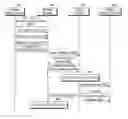 Fig. 01 - Method for minimizing current consumption at handover in multimode terminal and terminal for use in the same