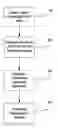 Fig. 01 - Method for improving random access channel performance
