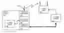 Fig. 01 - Dynamic passing of wireless configuration parameters