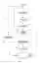 Fig. 04 - Access router selection method