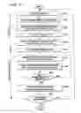Fig. 05 - Apparatus and method for packet transmission scheduling in wireless ad-hoc network