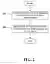 Fig. 03 - Multi-hop wireless mesh network medium access control protocol