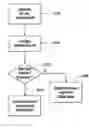 Fig. 01 - Method of managing transmission delay in a wireless communication system
