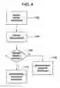 Fig. 04 - Method of managing transmission delay in a wireless communication system