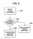 Fig. 05 - Method of managing transmission delay in a wireless communication system