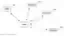 Fig. 01 - Multimode support for wireless communications