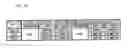 Fig. 24 - Preamble configuring method in the wireless LAN system, and a method for a frame synchronization