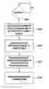 Fig. 01 - Method of synchronizing with an uplink channel and a method of determining a propagation delay in a wireless communications system