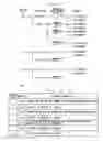Fig. 05 - Communication scheduling method for wireless relay systems