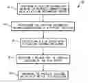 Fig. 01 - Methods, systems, and computer program products for providing location information for VoIP emergency calling