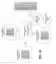 Fig. 13 - Methods and apparatus for integrating media across a wide area network