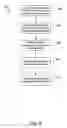 Fig. 10 - Registration of multiple VoIP devices