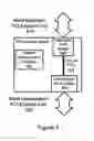 Fig. 04 - Method and apparatus for configuring at least one port in a switch to be an upstream port or a downstream port