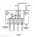 Fig. 08 - Method and apparatus for configuring at least one port in a switch to be an upstream port or a downstream port