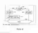 Fig. 06 - System and Method for Scheduling Digital Information Transmission and Retransmission on a Network During Time Slots
