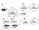 Fig. 01 - Telephone system having multiple sources and accessories therefor