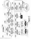 Fig. 14 - Telephone system having multiple sources and accessories therefor