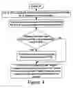 Fig. 05 - Method for preventing simultaneous issuance of two multicast flows
