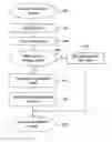 Fig. 01 - Multicast system using client forwarding