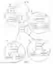 Fig. 02 - Communications methods and apparatus using physical attachment point identifiers