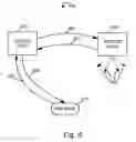 Fig. 06 - Communications methods and apparatus using physical attachment point identifiers