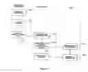 Fig. 04 - Routing mobile voice calls